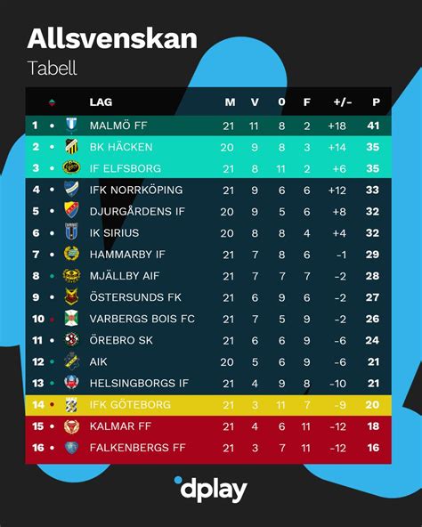 löpmeter allsvenskan 2024|Fotboll: Allsvenskan 2024 – spelschema och tabell .